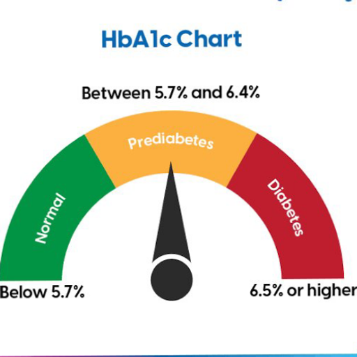 HbA1C (Sugar Test For Diabetes)