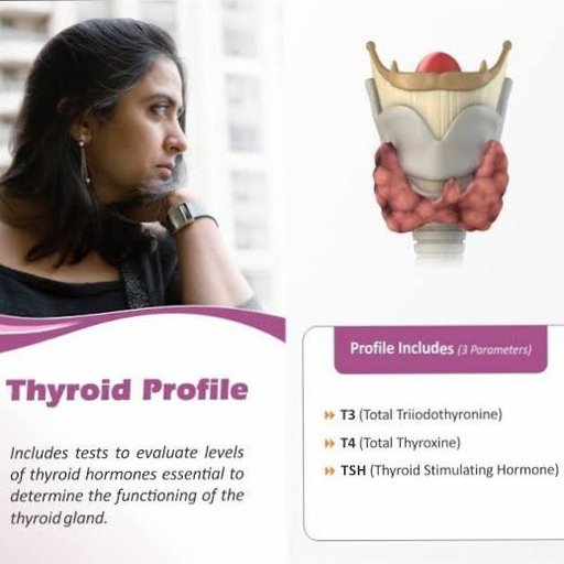 Thyroid Profile Test
