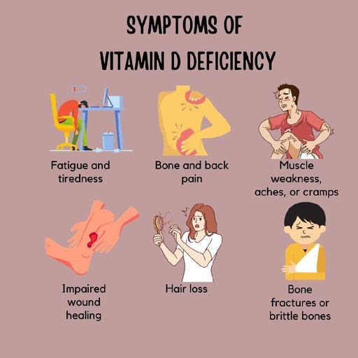 Vitamin D Test
