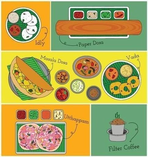 SOUTH INDIAN FOOD 